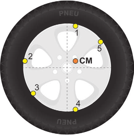 Roda de automóvel vista de frente, com o centro de massa e cinco posições numeradas para a peça de chumbo.