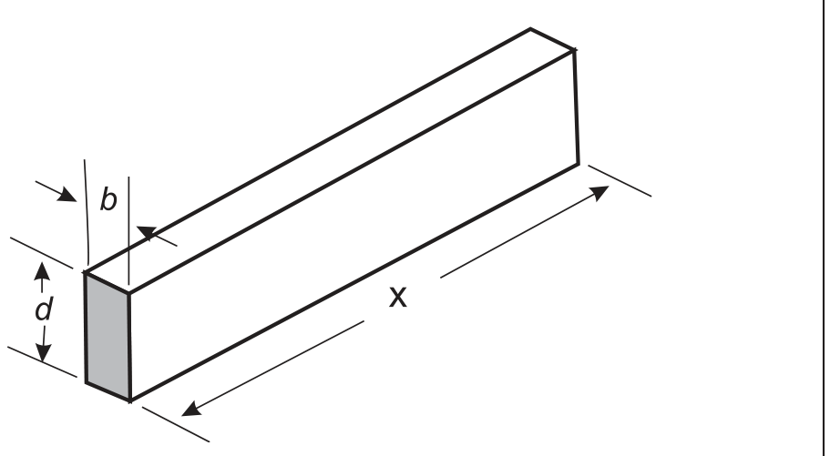 Desenho em perspectiva de uma viga em forma de paralelepípedo: a face frontal, sombreada, tem largura b e altura d; o comprimento da viga, ao longo da diagonal do desenho, é x; setas indicam as três medidas.