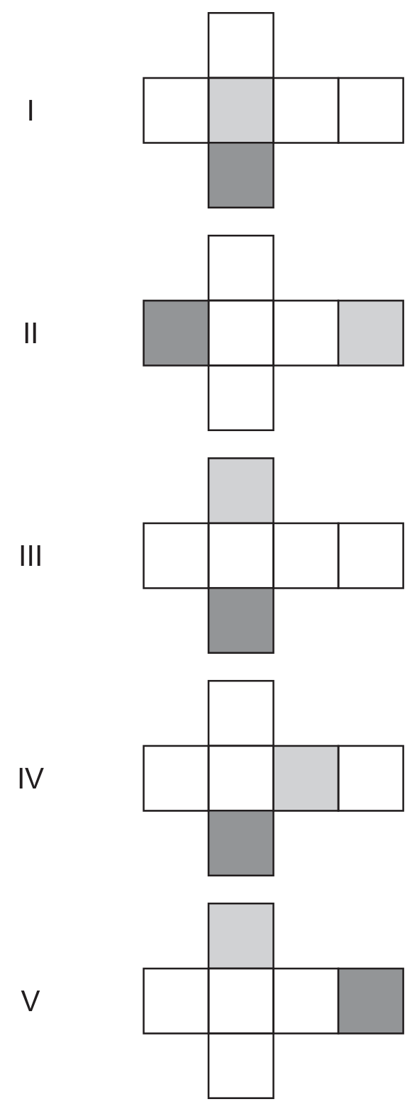 Cinco planificações de cubo em forma de cruz, numeradas I a V, cada uma com uma fileira central de quatro quadrados e um quadrado acima e outro abaixo do segundo quadrado da fileira. I: o segundo quadrado da fileira é cinza claro e o quadrado abaixo dele é cinza escuro. II: o primeiro quadrado da fileira é cinza escuro e o quarto é cinza claro. III: o quadrado acima é cinza claro e o quadrado abaixo é cinza escuro. IV: o terceiro quadrado da fileira é cinza claro e o quadrado abaixo do segundo é cinza escuro. V: o quadrado acima é cinza claro e o quarto quadrado da fileira é cinza escuro.