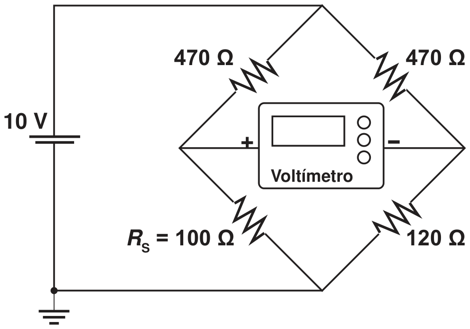 Circuito em forma de losango alimentado por uma fonte de 10 V ligada aos vértices superior e inferior, com o vértice inferior aterrado. Braços superiores: 470 Ω à esquerda e 470 Ω à direita. Braços inferiores: R_s = 100 Ω à esquerda e 120 Ω à direita. Um voltímetro digital liga os vértices laterais, com o terminal + no vértice esquerdo e o terminal − no direito.