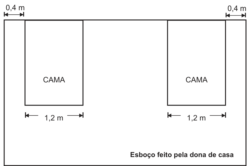 Esboço em linhas pretas: um retângulo largo representa o quarto visto de cima, com a parede maior na horizontal. Junto a essa parede há dois retângulos menores rotulados "CAMA", um perto do canto esquerdo e outro perto do canto direito; sob cada cama, uma seta horizontal indica a largura "1,2 m". Acima do retângulo, nos dois cantos, setas indicam "0,4 m" entre a parede lateral e cada cama. No canto inferior direito, em negrito: "Esboço feito pela dona de casa".