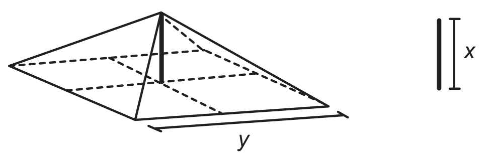 Pirâmide de base quadrada em perspectiva, com as diagonais da base tracejadas e uma haste vertical grossa ligando o vértice ao centro da base; uma cota ao longo de uma aresta da base indica a medida y. À direita, um segmento vertical grosso isolado, com a cota x, representa a haste.