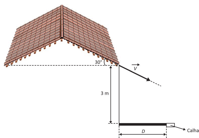 Desenho em perspectiva de um telhado de duas águas com telhas cerâmicas. Uma linha tracejada horizontal, partindo da base do telhado, marca o ângulo de inclinação de 30° com a água direita. A partir da beirada do telhado sai uma seta rotulada “V”, indicando a velocidade da água que escoa, e uma trajetória tracejada descendente. Uma cota vertical de 3 m liga a base do telhado ao solo. No solo, uma faixa escura representa a distância horizontal “D”, medida por uma cota entre a projeção da base do telhado e a calha, indicada por uma seta com o rótulo “Calha”.