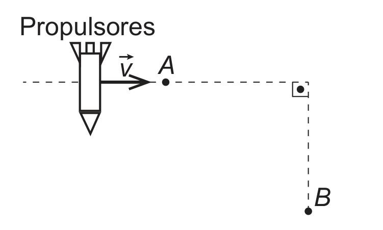 Esquema: um foguete desenhado na vertical, com a ponta para baixo e os propulsores no topo (rótulo "Propulsores"), sobre uma linha tracejada horizontal; ao lado do foguete, uma seta horizontal para a direita indica o vetor v, apontando para o ponto A, marcado sobre a linha tracejada. Mais à direita, a linha tracejada faz um canto de 90° (marcado com um pequeno quadrado) e desce na vertical, também tracejada, até o ponto B, embaixo.