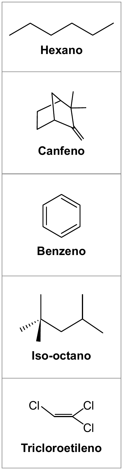 Quadro vertical com cinco fórmulas estruturais em linhas (bastão), cada uma com seu nome em negrito. Hexano: cadeia aberta em zigue-zague com seis carbonos, só com ligações simples. Canfeno: hidrocarboneto bicíclico com dois grupos metila em um mesmo carbono e uma ligação dupla C=CH₂ fora do anel. Benzeno: anel hexagonal aromático. Iso-octano: cadeia ramificada de oito carbonos, com três grupos metila em um carbono e um em outro. Tricloroetileno: dois carbonos unidos por ligação dupla, um deles ligado a dois átomos de cloro e o outro a um átomo de cloro (Cl₂C=CHCl), restando apenas um hidrogênio.