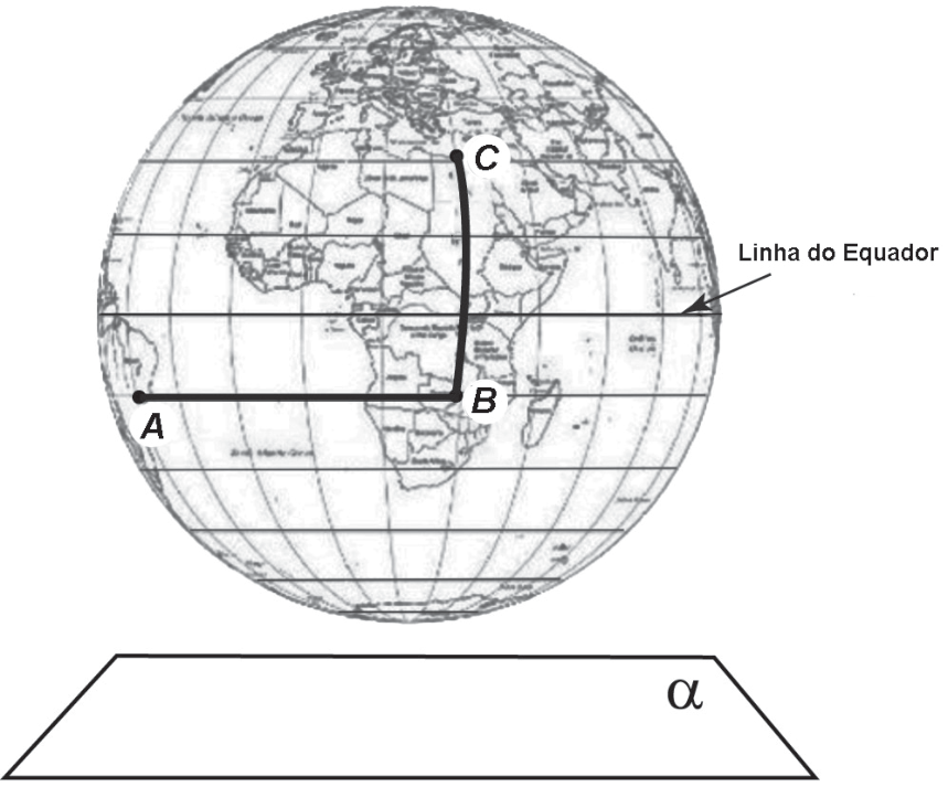 Globo terrestre com meridianos e paralelos; a Linha do Equador está indicada. O caminho em traço grosso vai de A (à esquerda, no Atlântico, sobre um paralelo ao sul do equador) até B (à direita, sobre o mesmo paralelo), e de B sobe pelo meridiano até C (ao norte, na África). Abaixo do globo, um paralelogramo representa o plano α, paralelo ao equador.