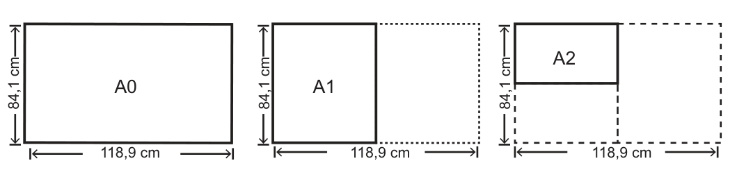 Três esquemas lado a lado, cada um com as cotas 84,1 cm (altura) e 118,9 cm (largura) do retângulo A0. No primeiro, o retângulo inteiro é a folha A0. No segundo, a folha A1 ocupa a metade esquerda, com a outra metade pontilhada. No terceiro, a folha A2 ocupa o quarto superior esquerdo, com o restante tracejado.