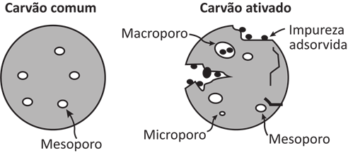 Imagem oficial do caderno (Inep, 492×216 px).