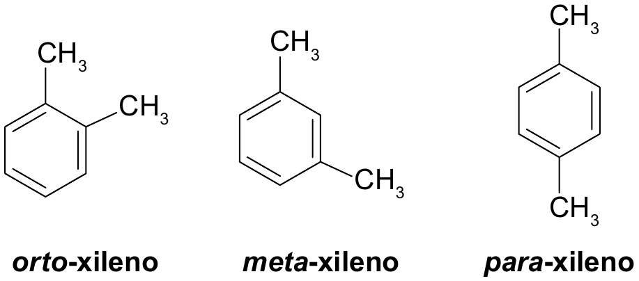 Três fórmulas estruturais lado a lado, cada uma com um anel benzênico e dois grupos CH₃, com os nomes em negrito abaixo. orto-xileno: os dois CH₃ em carbonos vizinhos do anel (posições 1 e 2). meta-xileno: os dois CH₃ separados por um carbono (posições 1 e 3). para-xileno: os dois CH₃ em carbonos opostos do anel (posições 1 e 4).