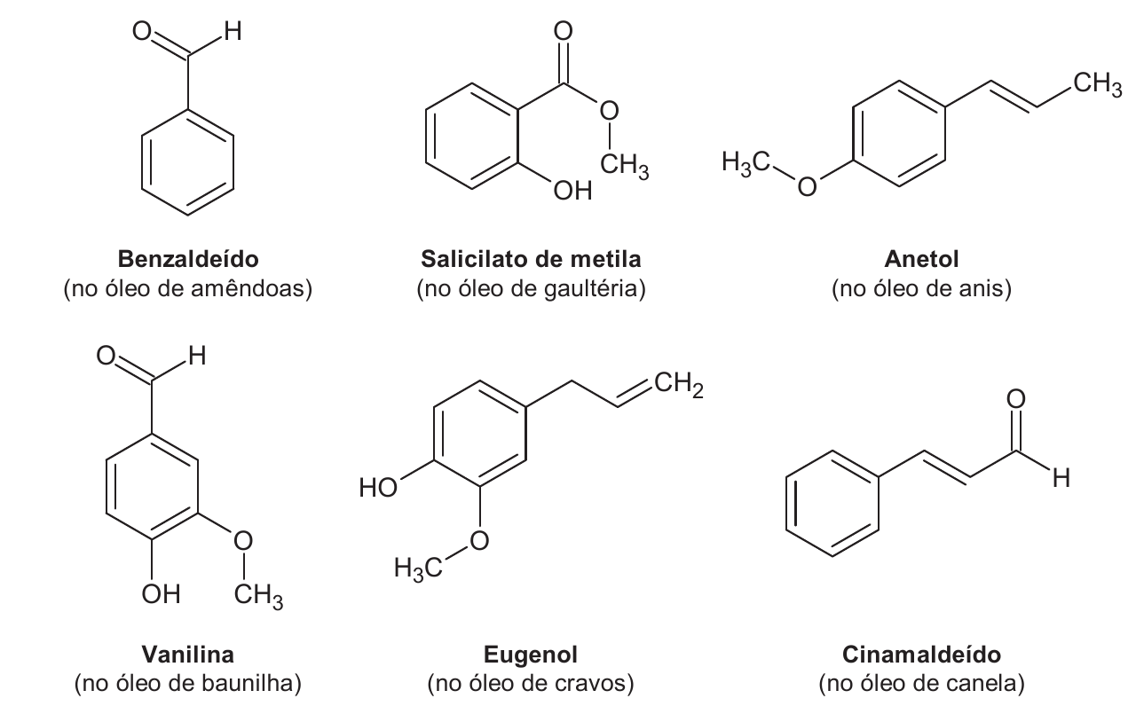 Estruturas de benzaldeído, salicilato de metila, anetol, vanilina, eugenol e cinamaldeído.
