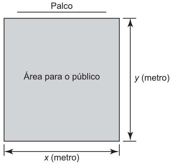Retângulo cinza rotulado 'Área para o público', com a palavra 'Palco' sobre uma linha junto ao lado superior; cota horizontal x (metro) embaixo e cota vertical y (metro) à direita.