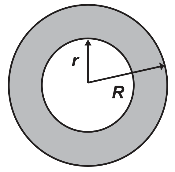 Dois círculos concêntricos: o círculo central, branco, tem raio r, indicado por uma seta vertical do centro até a borda; a faixa circular entre o círculo central e o círculo maior está sombreada em cinza, e o raio do círculo maior, R, é indicado por uma seta inclinada do centro até a borda externa.