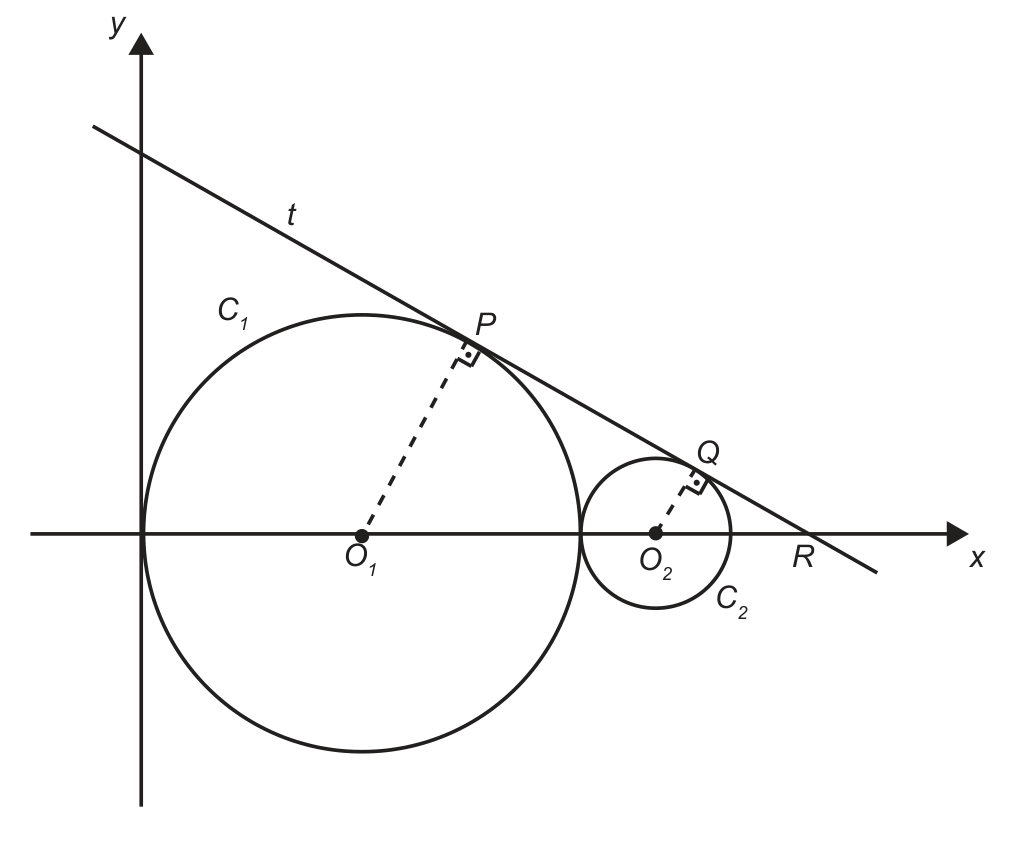 Plano cartesiano com eixos x e y. Uma circunferência grande C1, de centro O1 sobre o eixo x, passa pela origem; à sua direita, uma circunferência pequena C2, de centro O2 sobre o eixo x, é tangente a C1. Uma reta t desce da esquerda para a direita, tangenciando C1 no ponto P e C2 no ponto Q, e corta o eixo x no ponto R. Os raios O1P e O2Q estão tracejados, com ângulos retos marcados em P e em Q.