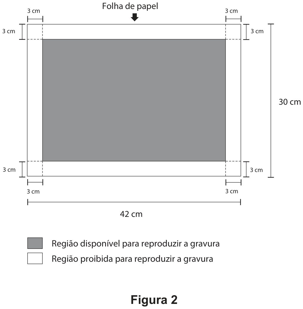 Figura 2: uma folha de papel retangular de 42 cm de comprimento por 30 cm de altura, com margens de 3 cm nos quatro lados marcadas por cotas; a região interna, em cinza, é a região disponível para reproduzir a gravura; as margens brancas são a região proibida. Legenda com os dois tipos de região.