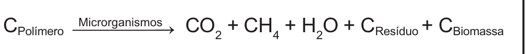 Equação esquemática da biodegradação anaeróbica: C(Polímero), sob a ação de microrganismos (seta), produz CO₂ + CH₄ + H₂O + C(Resíduo) + C(Biomassa).