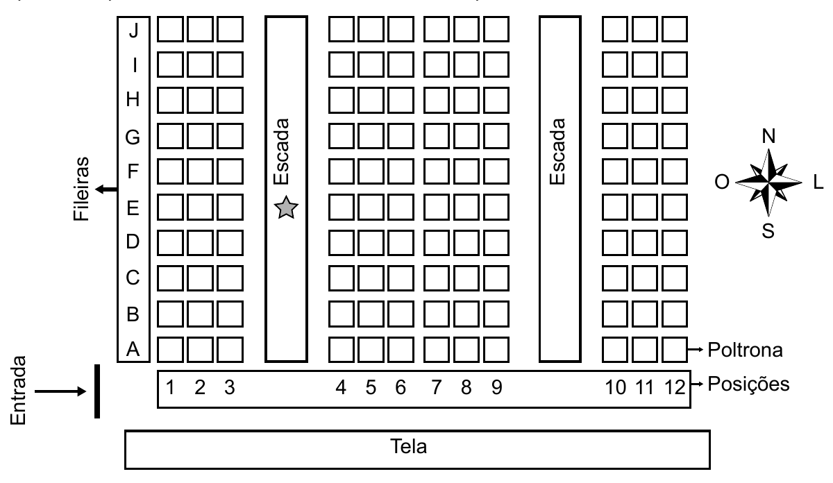 Mapa das poltronas da sala de cinema.
Mapa com fileiras A a J, posições 1 a 12, duas escadas, entrada, tela, rosa dos ventos e a estrela que marca a posição inicial.