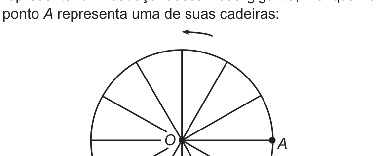 Esboço de uma roda-gigante: circunferência com centro O e doze raios; o ponto A está marcado na extremidade direita, na altura de O; uma seta curva acima da roda indica o sentido anti-horário; a roda apoia-se por um suporte vertical sobre o solo, marcado 'Solo' dos dois lados, com um ângulo reto indicado.