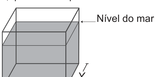Desenho em perspectiva de um prisma retangular parcialmente submerso, com a linha do “Nível do mar” indicada; a base tem lados marcados X (frente) e Y (lateral).