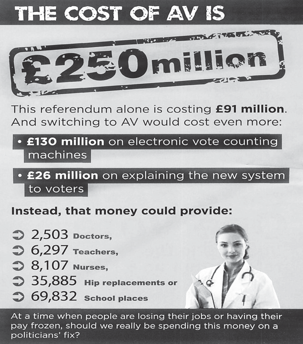 Cartaz de campanha em inglês, em preto e branco, com a foto de uma médica sorridente à direita. Título: “THE COST OF AV IS £250 million”. Texto: “This referendum alone is costing £91 million. And switching to AV would cost even more: £130 million on electronic vote counting machines; £26 million on explaining the new system to voters. Instead, that money could provide: 2,503 Doctors, 6,297 Teachers, 8,107 Nurses, 35,885 Hip replacements or 69,832 School places. At a time when people are losing their jobs or having their pay frozen, should we really be spending this money on a politicians’ fix?”.