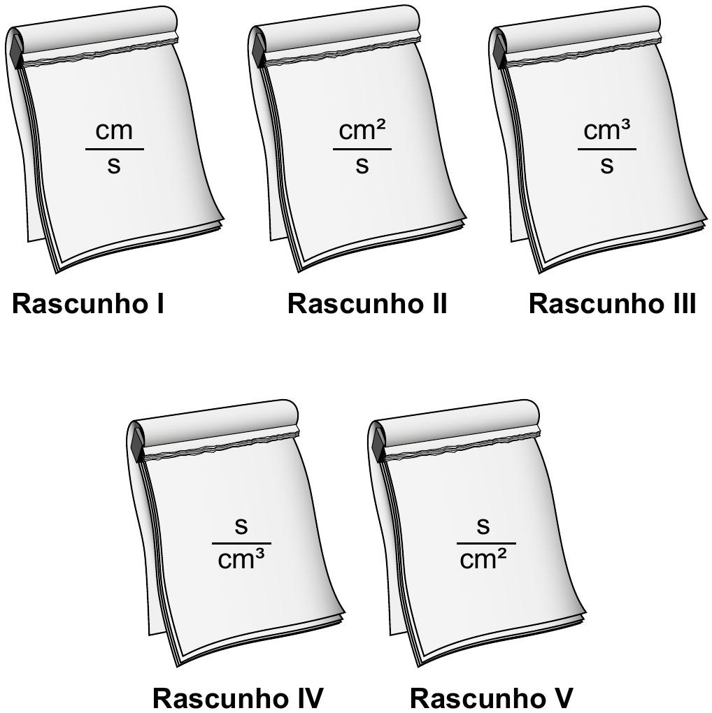 Cinco blocos de anotações ilustrados, cada um com uma unidade escrita em forma de fração e uma legenda em negrito. Rascunho I: cm/s. Rascunho II: cm²/s. Rascunho III: cm³/s. Rascunho IV: s/cm³. Rascunho V: s/cm².