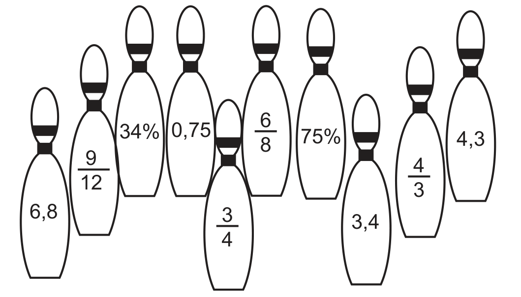 Desenho de dez pinos de boliche (garrafas) lado a lado, em alturas diferentes, cada um com um rótulo. Da esquerda para a direita, os rótulos são: 6,8; a fração 9/12; 34%; 0,75; a fração 3/4; a fração 6/8; 75%; 3,4; a fração 4/3; 4,3.
