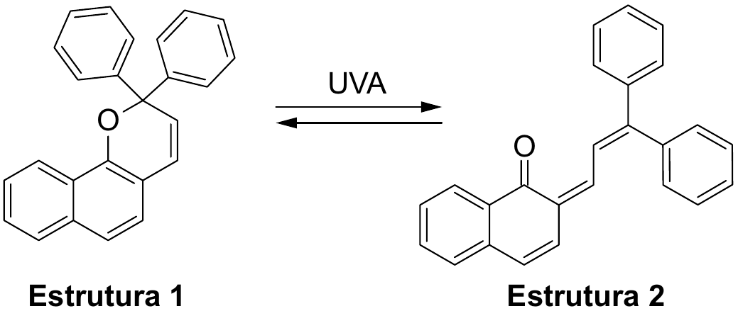 Equação química com duas fórmulas estruturais ligadas por setas de equilíbrio (direta e inversa), com a indicação “UVA” sobre a seta direta. Estrutura 1: sistema de dois anéis aromáticos fundidos (naftaleno) ligado a um anel de seis membros que contém um átomo de oxigênio unido por ligações simples a dois carbonos (éter cíclico, anel pirano); o carbono do anel vizinho ao oxigênio está ligado a dois grupos fenila. Estrutura 2: o anel com oxigênio está aberto; o oxigênio aparece como carbonila (C=O) ligada ao sistema de anéis, seguida de uma cadeia aberta com ligações duplas conjugadas que termina em um carbono ligado aos dois grupos fenila.