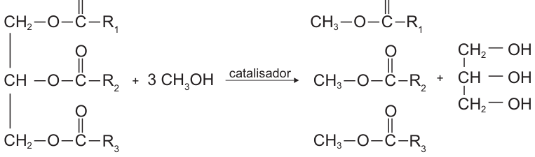 Equação química com fórmulas estruturais. Reagente: um triglicerídeo, cadeia de três carbonos (CH₂–CH–CH₂) em que cada carbono está ligado a um grupo –O–C(=O)–R (R₁, R₂ e R₃), mais 3 CH₃OH; seta com “catalisador”. Produtos: três moléculas CH₃–O–C(=O)–R (com R₁, R₂ e R₃) e o glicerol, CH₂–OH / CH–OH / CH₂–OH.
