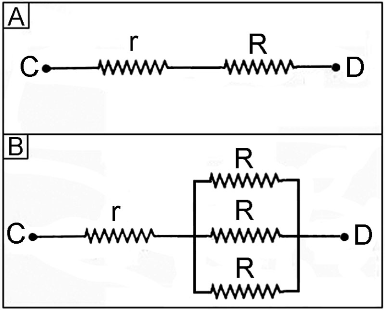 Figura 2 com dois circuitos. A: entre os pontos C e D, um resistor r e um resistor R em série. B: entre C e D, o resistor r em série com três resistores R ligados em paralelo entre si.