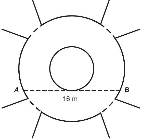 Os mesmos círculos concêntricos, sem rótulos. Uma linha tracejada horizontal, tangente ao círculo menor por baixo, atravessa o círculo maior de um ponto A, à esquerda, a um ponto B, à direita; abaixo dela, a medida '16 m'.