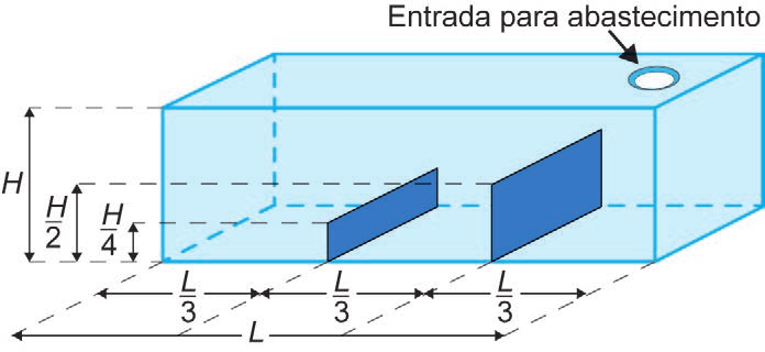 Reservatório retangular dividido por duas paredes internas.
Tanque retangular com entrada de líquido e duas divisórias verticais internas.