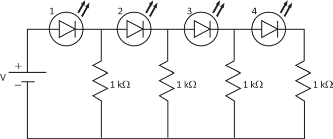 Diagrama de circuito elétrico. À esquerda, uma bateria rotulada V, com os sinais + acima e − abaixo. Do polo positivo sai um ramo horizontal superior que atravessa, em série, quatro dispositivos emissores de luz numerados de 1 a 4, cada um desenhado como um diodo dentro de um círculo com duas setas de emissão. Entre cada par de dispositivos, e após o quarto, desce um resistor em ziguezague rotulado 1 kΩ até o ramo horizontal inferior, que retorna ao polo negativo da bateria. São quatro resistores de 1 kΩ ao todo.