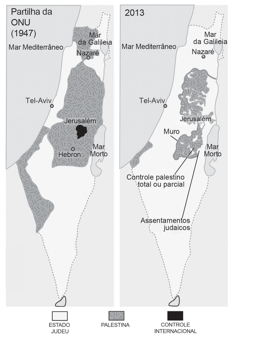 Dois mapas da mesma região, lado a lado. O da esquerda, intitulado "Partilha da ONU (1947)", mostra o território dividido em áreas hachuradas, identificadas na legenda como Palestina (uma faixa no norte, uma grande área no centro-leste em torno de Hebron e uma faixa no sul), e áreas claras, identificadas como Estado judeu (litoral central, região ao norte junto ao Mar da Galileia e o deserto ao sul); Jerusalém está marcada em preto, com a legenda "controle internacional". Aparecem os nomes Mar Mediterrâneo, Mar da Galileia, Nazaré, Tel-Aviv, Jerusalém, Hebron e Mar Morto. O da direita, intitulado "2013", mostra quase todo o território em cor clara (Estado judeu), restando áreas hachuradas menores e fragmentadas na região central, apontadas como "Controle palestino total ou parcial", uma linha indicada como "Muro" e setas apontando "Assentamentos judaicos"; há também uma pequena área hachurada no litoral, ao sul. Legenda: claro = Estado judeu; hachurado = Palestina; preto = controle internacional.