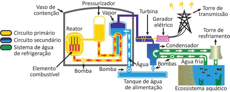 Imagem oficial do caderno (Inep, 798×321 px).