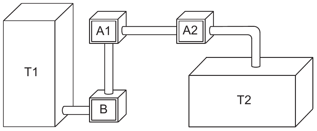 Esquema do processo de aeração, em perspectiva. À esquerda, um tanque alto identificado como T1; dele sai um tubo horizontal que chega a uma caixa pequena identificada como B, a bomba. De B sobe um tubo até outra caixa, A1, o primeiro aerador; de A1 sai um tubo horizontal até A2, o segundo aerador; e de A2 sai um tubo que desce até um tanque largo e baixo, à direita, identificado como T2.