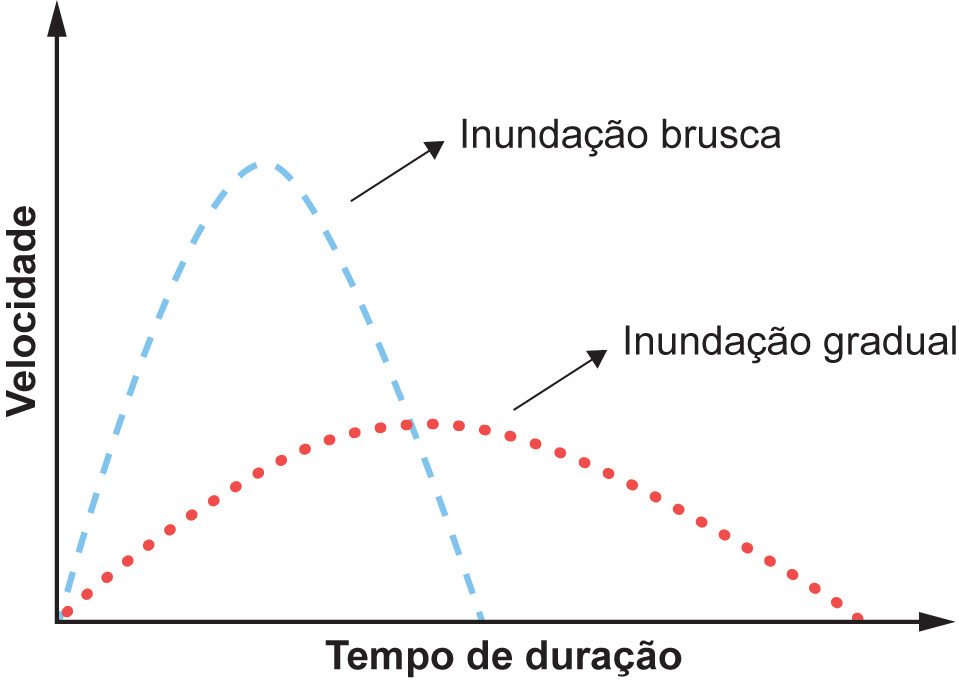 Imagem oficial do caderno (Inep, 959×685 px).