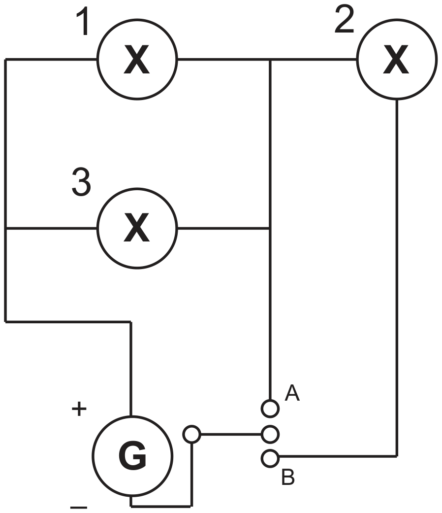 Esquema de circuito. Um gerador G, com terminais + e −, alimenta três lâmpadas representadas por círculos com X, numeradas 1, 2 e 3. A lâmpada 1 está no ramo superior, ligada ao terminal positivo. As lâmpadas 2 (à direita) e 3 (abaixo da 1) formam dois ramos ligados ao mesmo nó após a lâmpada 1. Uma chave junto ao gerador pode ser ligada na posição A, que fecha o circuito pelos dois ramos, ou na posição B, que fecha o retorno pelo fio da lâmpada 2.