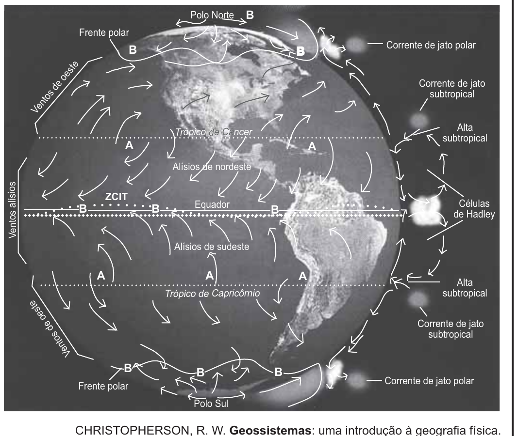 Diagrama do globo terrestre com a circulação atmosférica geral: no Equador, a ZCIT (zona de convergência intertropical) marcada com B (baixa pressão); alísios de nordeste e de sudeste convergindo para o Equador; altas subtropicais (A) junto aos trópicos de Câncer e de Capricórnio; células de Hadley; correntes de jato subtropical e polar; ventos de oeste nas latitudes médias; frentes polares e baixas (B) próximas aos polos Norte e Sul.