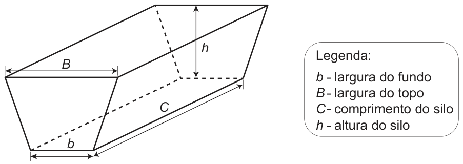 Desenho de um prisma reto de base trapezoidal, deitado: o trapézio da frente tem largura do topo B (maior) e largura do fundo b (menor), com altura h indicada por uma seta vertical; o comprimento C do silo é indicado ao longo da aresta inferior. Legenda: b – largura do fundo; B – largura do topo; C – comprimento do silo; h – altura do silo.