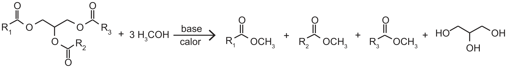 Esquema reacional: um triglicerídeo (glicerol esterificado com três ácidos graxos R₁, R₂ e R₃) mais 3 H₃COH (metanol), sob base e calor, produz três ésteres metílicos (R₁–COOCH₃, R₂–COOCH₃, R₃–COOCH₃) mais glicerol (HO–CH₂–CHOH–CH₂–OH).