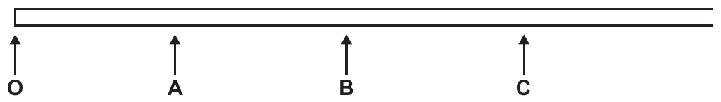 Esquema em linha da avenida: uma faixa horizontal comprida representa a via e, abaixo dela, quatro setas apontam para cima, indicando as posições dos semáforos. Sob as setas, da esquerda para a direita, leem-se as letras O, A, B e C, igualmente espaçadas.