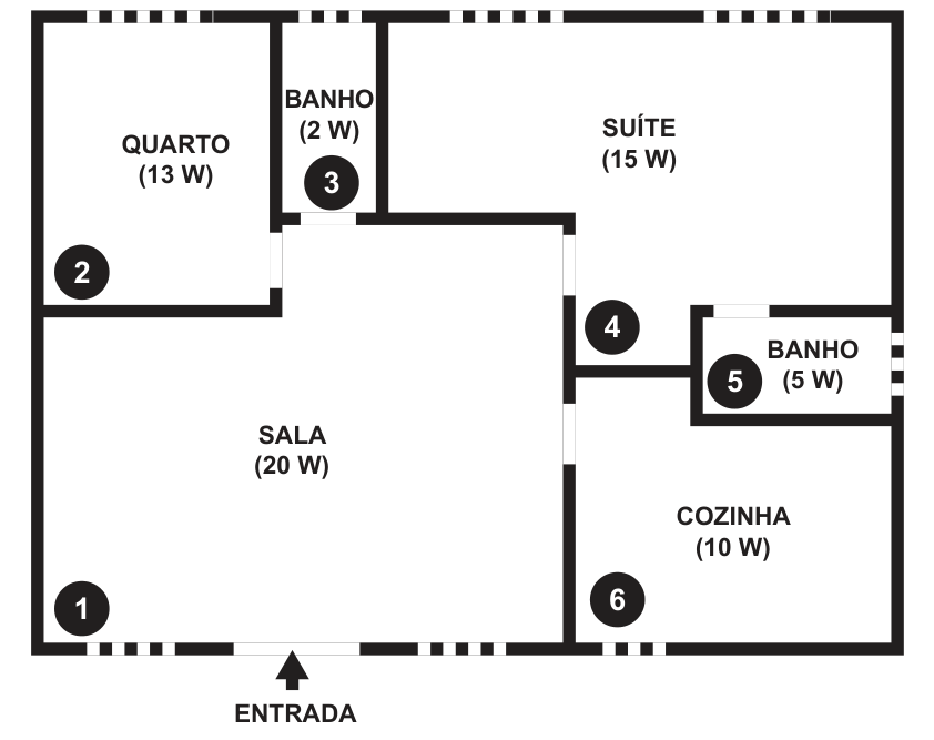 Planta baixa de uma casa com seis cômodos numerados, cada um com a potência de sua lâmpada: 1, SALA (20 W); 2, QUARTO (13 W); 3, BANHO (2 W); 4, SUÍTE (15 W); 5, BANHO (5 W); 6, COZINHA (10 W). A ENTRADA da casa, indicada por uma seta, dá na sala. Pelas aberturas de porta desenhadas nas paredes, a sala se comunica diretamente com o quarto, com o banho de 2 W, com a suíte e com a cozinha; o banho de 5 W tem porta apenas para a suíte.