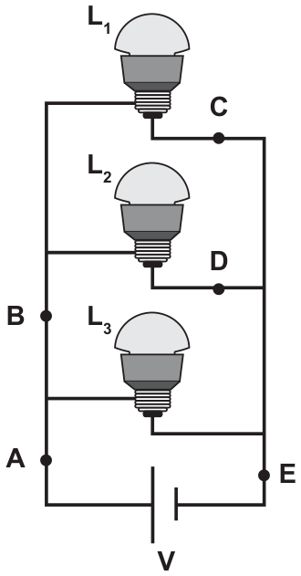 Esquema de circuito: uma bateria V na base, com os pontos A (fio da esquerda) e E (fio da direita) junto a seus terminais. Do fio da esquerda saem três ramos paralelos, cada um com uma lâmpada: L1 (em cima), L2 (no meio) e L3 (embaixo); o ponto B está no fio da esquerda acima do ramo de L3 (por ele passa a corrente de L1 e L2). Os fios de saída de L1 e L2, à direita, têm os pontos C e D, respectivamente, e se juntam ao fio da direita que volta à bateria.