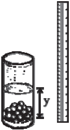 Ilustração de um copo cilíndrico com água e bolas de vidro no fundo; a altura y do nível da água está indicada ao lado de uma régua graduada vertical.