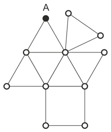 Esquema de esquinas (pontos) e ruas (segmentos). No alto, à esquerda, o ponto A (preenchido); dele saem duas ruas para baixo, formando um triângulo com uma esquina à esquerda e a esquina central. Da esquina central saem também duas ruas para um pequeno triângulo no alto à direita, uma rua para a esquina da direita, e ruas para as esquinas de baixo. Abaixo, uma fileira de três triângulos entre a esquina da esquerda, a central e a da direita e três esquinas inferiores (esquerda, centro, direita). Sob as duas esquinas inferiores do centro e da direita há um quadrado com duas esquinas na base.