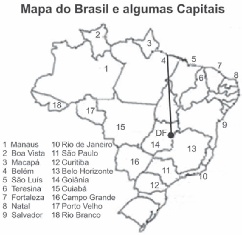 Mapa do Brasil com os estados e 18 capitais numeradas: 1 Manaus, 2 Boa Vista, 3 Macapá, 4 Belém, 5 São Luís, 6 Teresina, 7 Fortaleza, 8 Natal, 9 Salvador, 10 Rio de Janeiro, 11 São Paulo, 12 Curitiba, 13 Belo Horizonte, 14 Goiânia, 15 Cuiabá, 16 Campo Grande, 17 Porto Velho, 18 Rio Branco; um segmento vertical liga DF (Brasília) a 4 (Belém), ao norte.