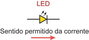 Símbolo do LED e seta que indica o sentido permitido da corrente.