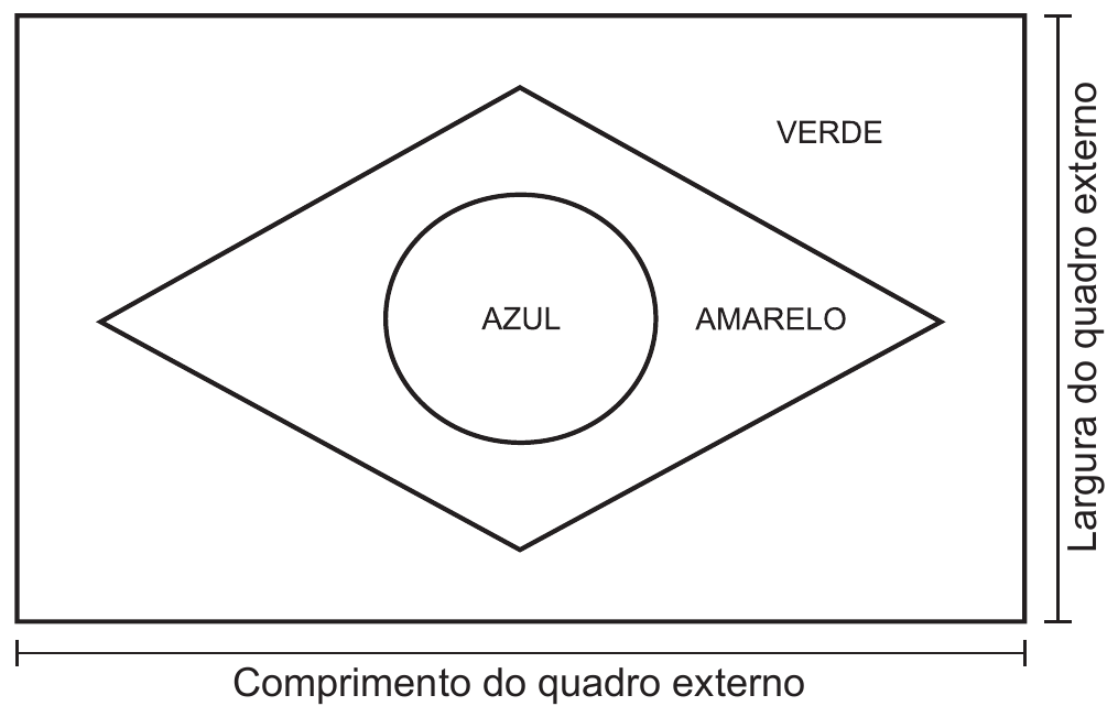 Esquema da Bandeira Nacional em preto e branco, com as regiões identificadas por nomes escritos dentro delas. O contorno externo é um retângulo, rotulado como quadro externo: uma cota vertical à direita indica a Largura do quadro externo e uma cota horizontal embaixo indica o Comprimento do quadro externo. Dentro do retângulo há um losango, e a região entre o retângulo e o losango está identificada como VERDE. Dentro do losango, identificado como AMARELO, há um círculo identificado como AZUL.