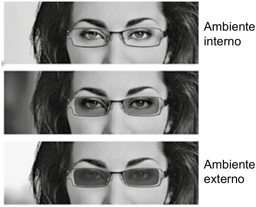 Três fotografias em preto e branco, empilhadas, do rosto de uma mulher usando óculos. Na primeira, com a legenda lateral “Ambiente interno”, as lentes estão transparentes; na segunda, as lentes estão levemente escurecidas; na terceira, com a legenda lateral “Ambiente externo”, as lentes estão escuras.