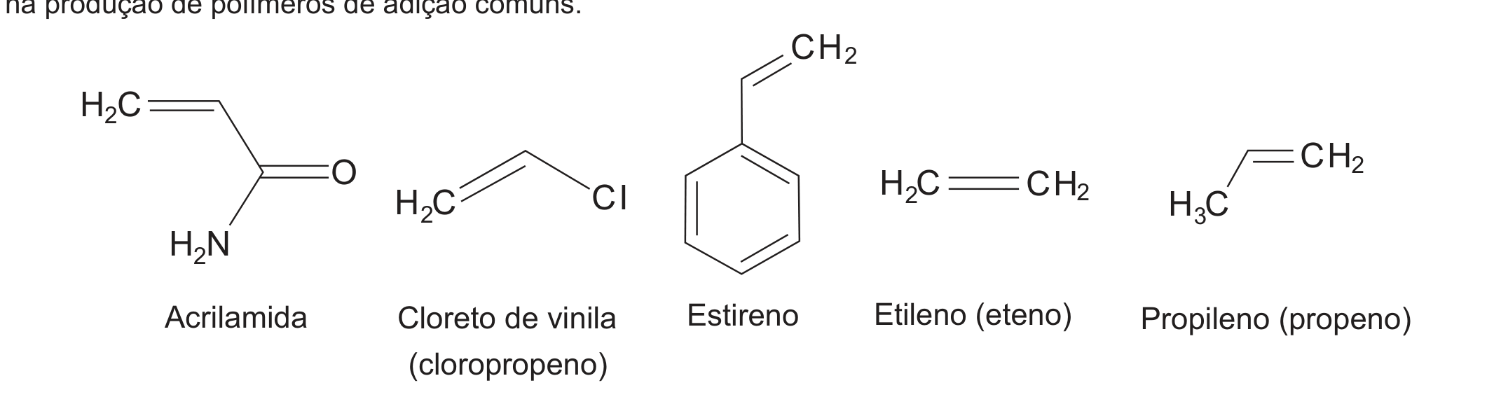 Fórmulas estruturais de cinco monômeros, com os nomes abaixo. Acrilamida: H₂C=CH ligado a um grupo C(=O)NH₂. Cloreto de vinila (cloropropeno): H₂C=CH–Cl. Estireno: anel benzênico ligado a um grupo CH=CH₂. Etileno (eteno): H₂C=CH₂. Propileno (propeno): H₃C–CH=CH₂.