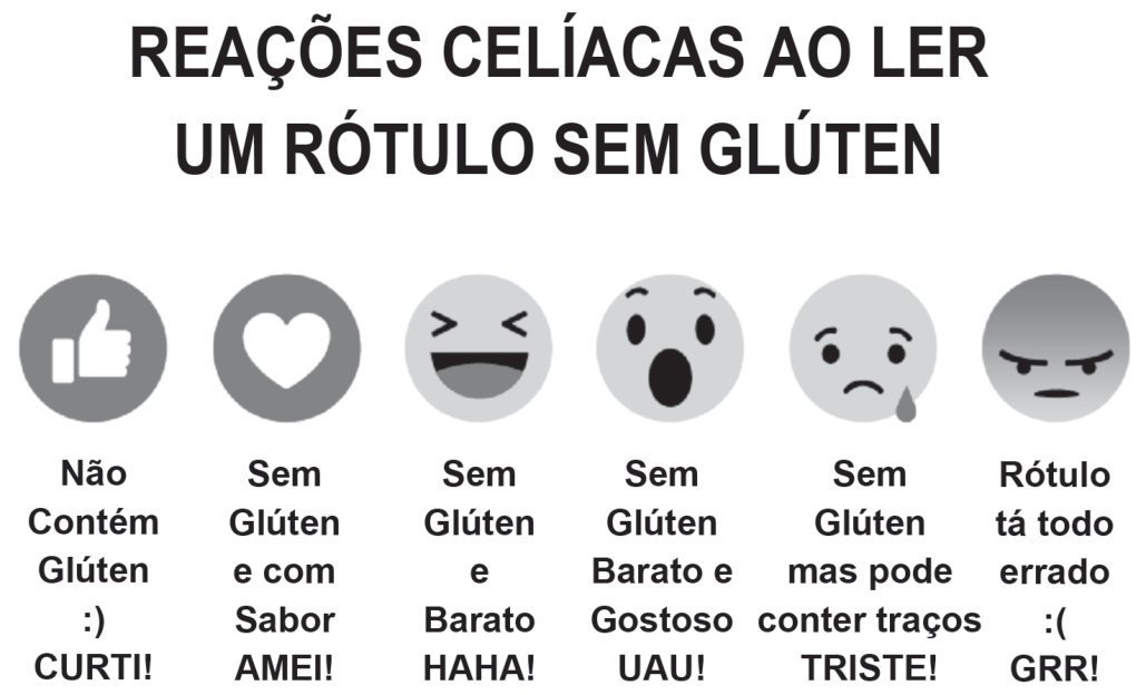 Cartaz de rede social com o título em letras maiúsculas 'REAÇÕES CELÍACAS AO LER UM RÓTULO SEM GLÚTEN'. Abaixo, seis ícones de reação do Facebook em tons de cinza, cada um com uma legenda: polegar erguido com 'Não Contém Glúten :) CURTI!'; coração com 'Sem Glúten e com Sabor AMEI!'; rosto rindo com 'Sem Glúten e Barato HAHA!'; rosto surpreso com 'Sem Glúten Barato e Gostoso UAU!'; rosto chorando com 'Sem Glúten mas pode conter traços TRISTE!'; rosto bravo com 'Rótulo tá todo errado :( GRR!'.